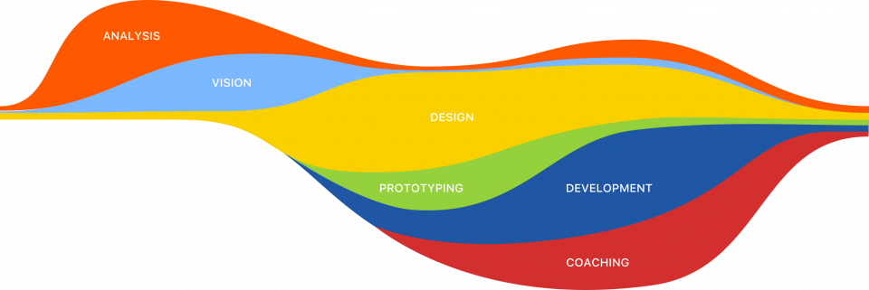 chialab-metodo-grafico.png