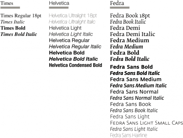 Times, Helvetica, Fedra